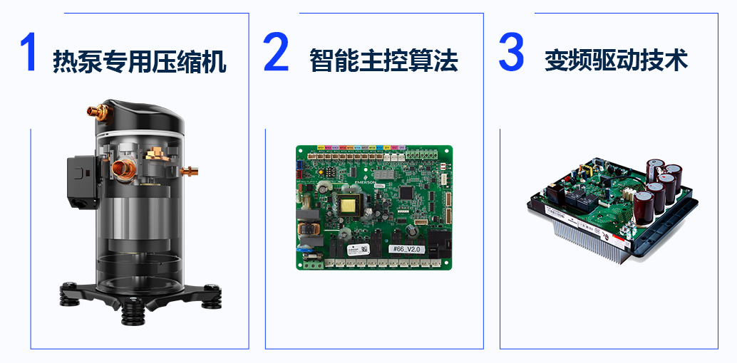 热泵三大核心组件.jpg