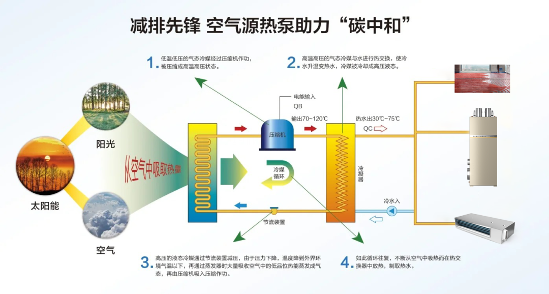 碳中和.png 碳中和.png