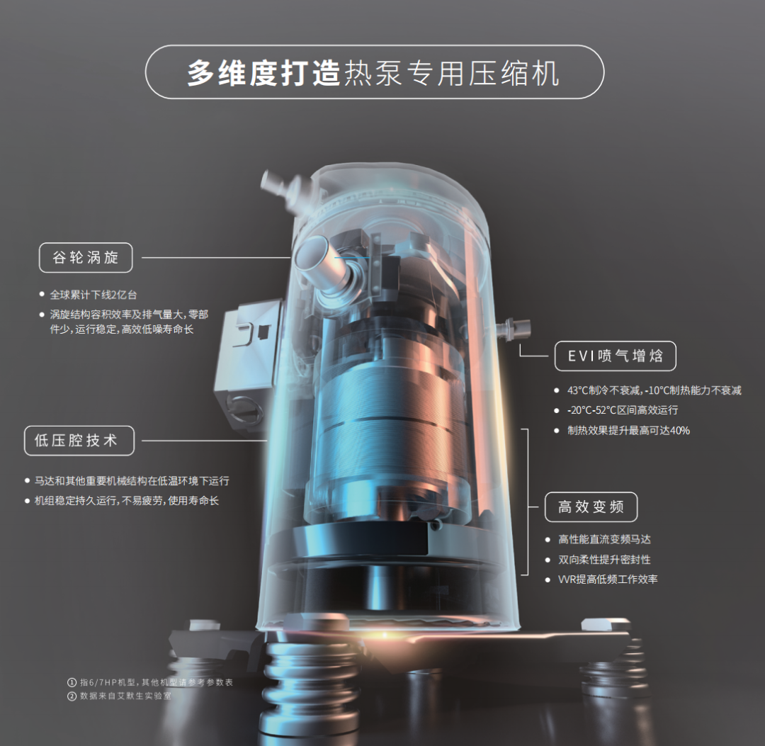 热泵压缩机优势.png 热泵压缩机优势.png