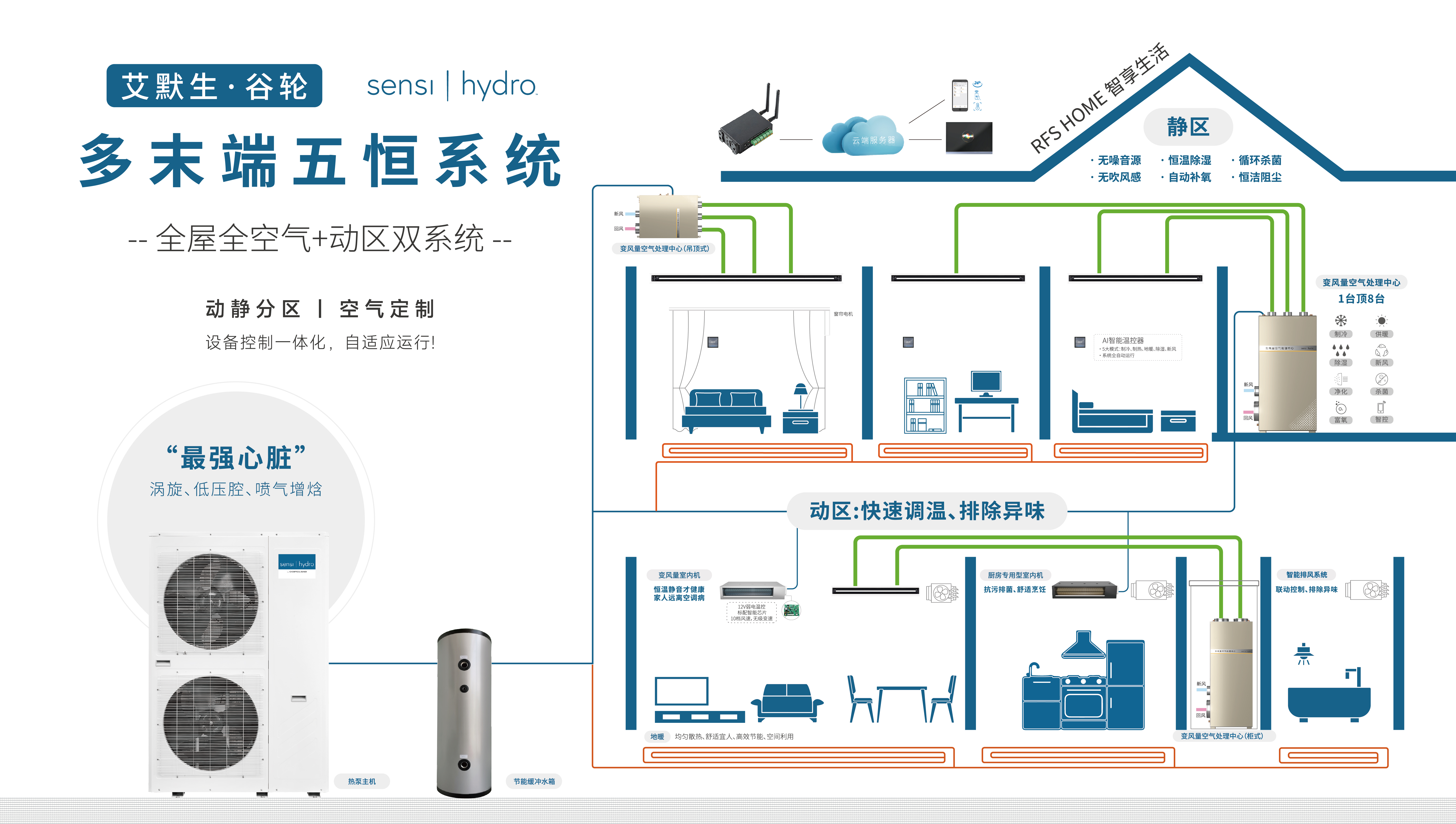 全屋全空气+动区双系统图-03.jpg