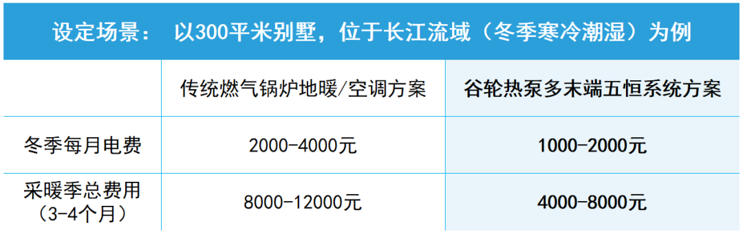 传统采暖与多末端系统对比.png