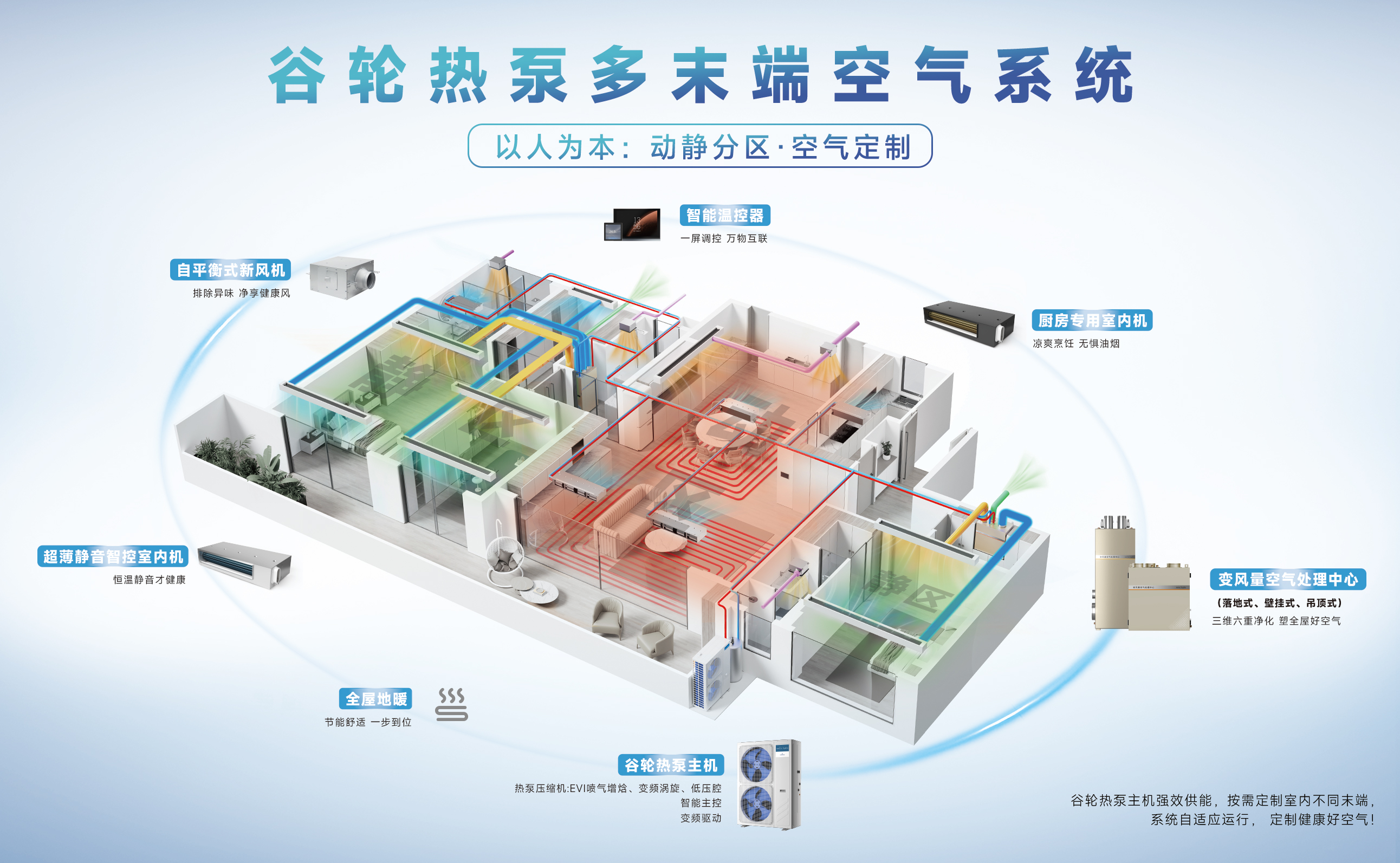谷轮热泵多末端系统：全空气方案的真相解析